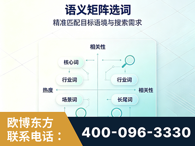 磐石-语义矩阵选词