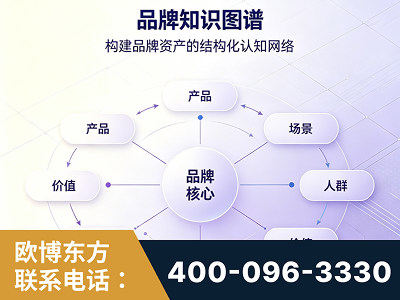 磐石-品牌知识图谱